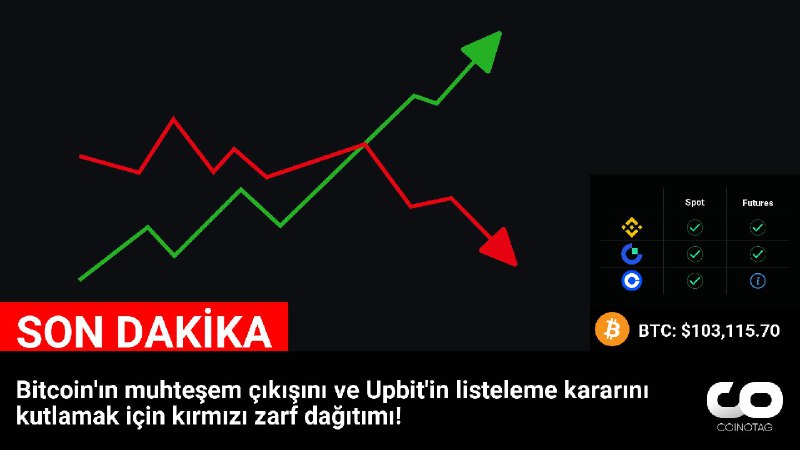 Bitcoin'ın muhteşem çıkışını ve Upbit'in listeleme …