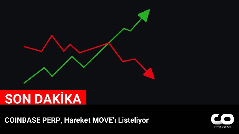 COINBASE PERP, Hareket MOVE'ı Listeliyor