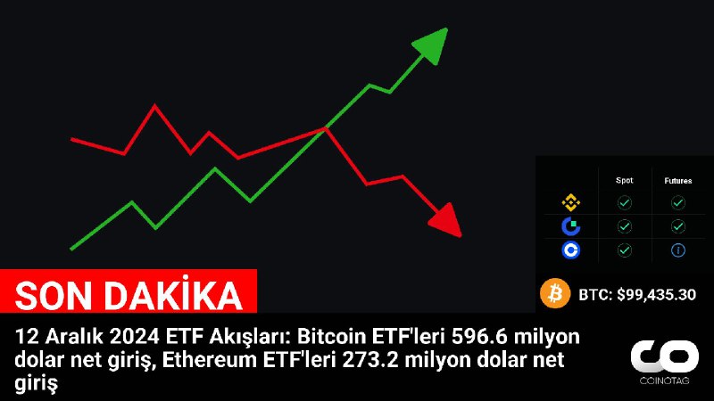 12 Aralık 2024 ETF Akışları: Bitcoin …