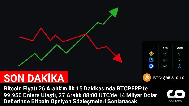 Bitcoin Fiyatı 26 Aralık'ın İlk 15 …