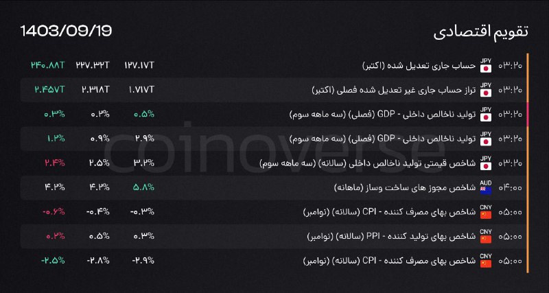 تقویم اقتصادی دوشنبه 9 دسامبر (19 …