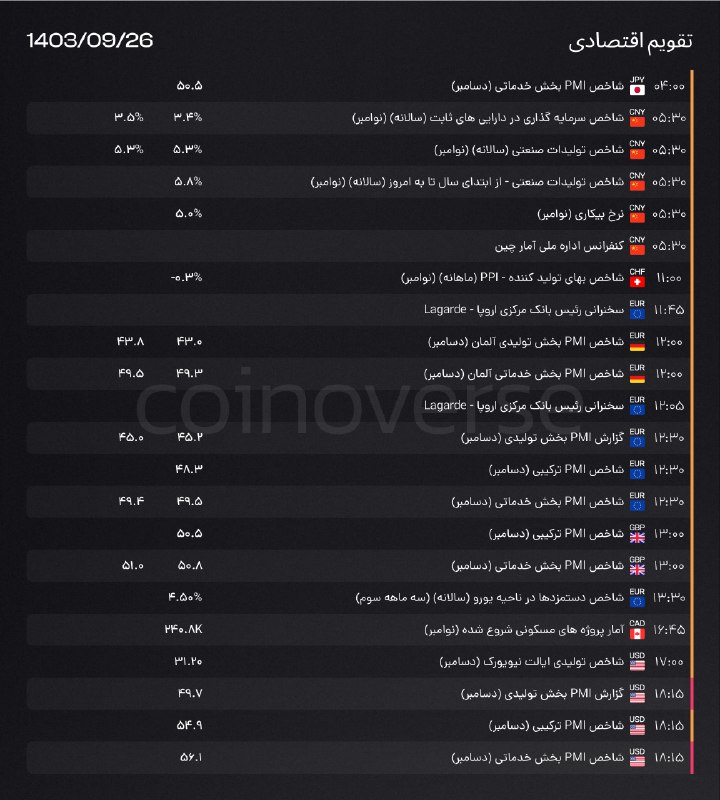 تقویم اقتصادی دوشنبه 16 دسامبر (26 …