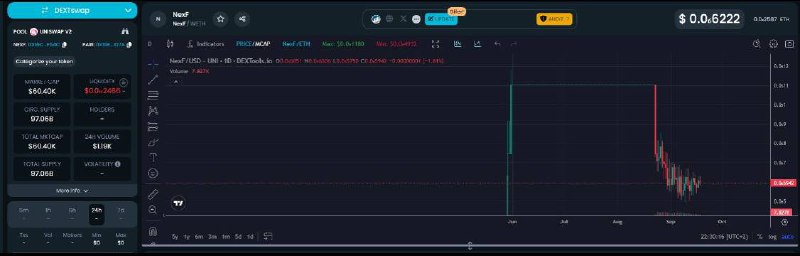 ***📉******👮‍♂️*****NextFundAi (NEXF) literally rugged by the …