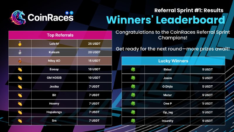 ***?***Referral Sprint #1 Results Are In!