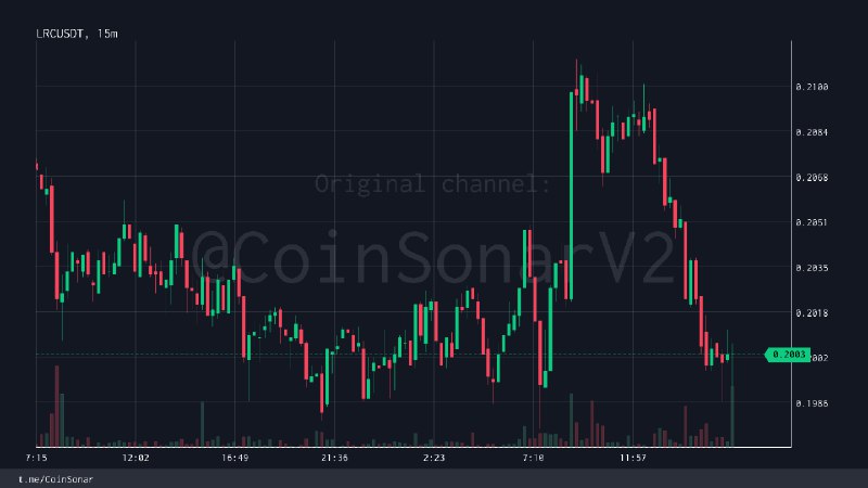 [**#LRC**](?q=%23LRC) | **Volume** spike (USDT PAIR)