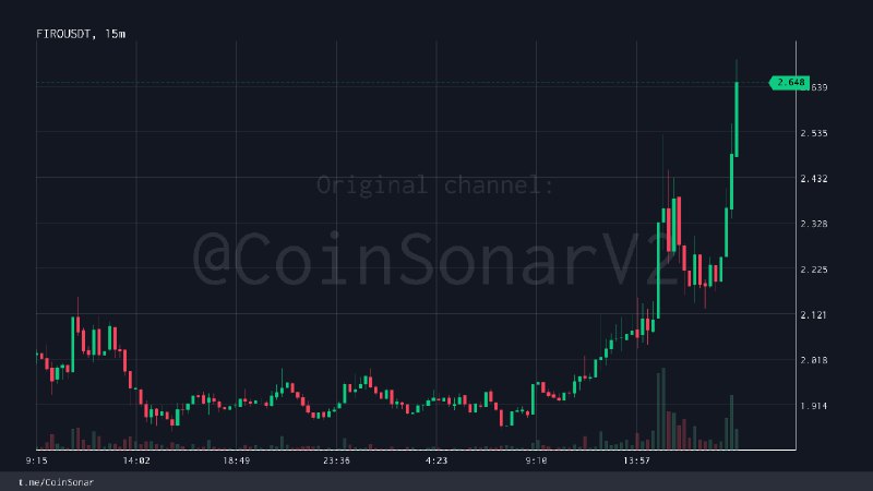 [**#FIRO**](?q=%23FIRO) | **Volume** spike (USDT PAIR)