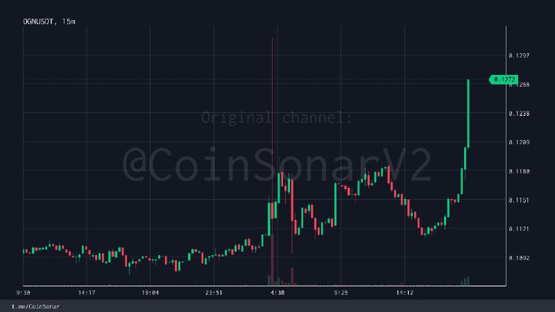 [**#OGN**](?q=%23OGN) | **Volume** spike (USDT PAIR)