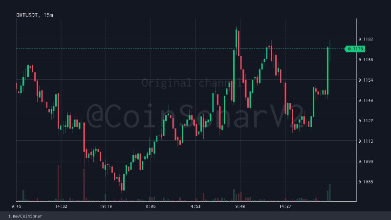 [**#OXT**](?q=%23OXT) | **Volume** spike (USDT PAIR)