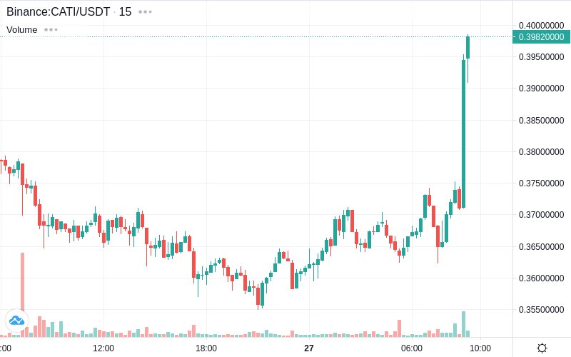 *****🚀*** Pump** - CATI/USDT [Binance]