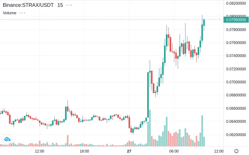 *****🚀*** Pump** - STRAX/USDT [Binance]