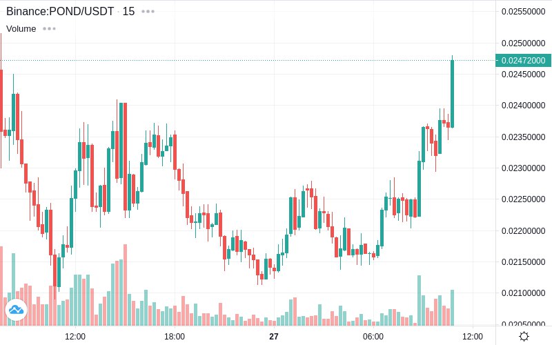 *****🚀*** Pump** - POND/USDT [Binance]