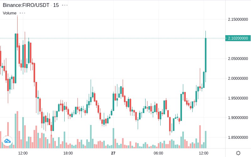 *****🚀*** Pump** - FIRO/USDT [Binance]