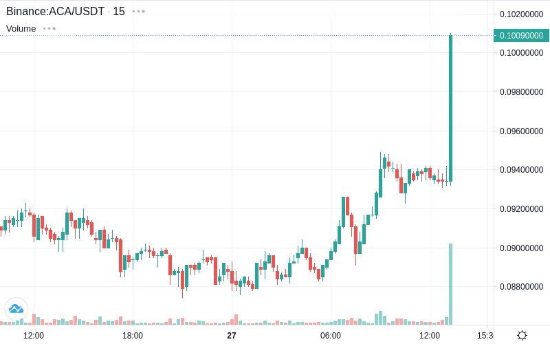 *****🚀*** Pump** - ACA/USDT [Binance]