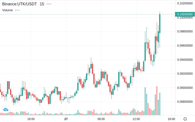 *****🚀*** Pump** - UTK/USDT [Binance]