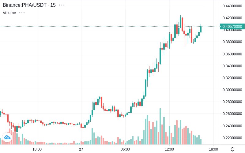 *****🚀*** Pump** - PHA/USDT [Binance]