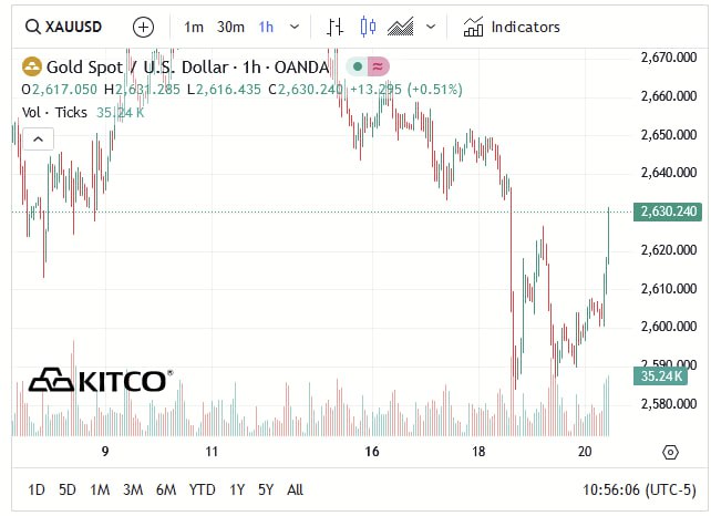 [#Gold](?q=%23Gold) chart is leading the $BTC …