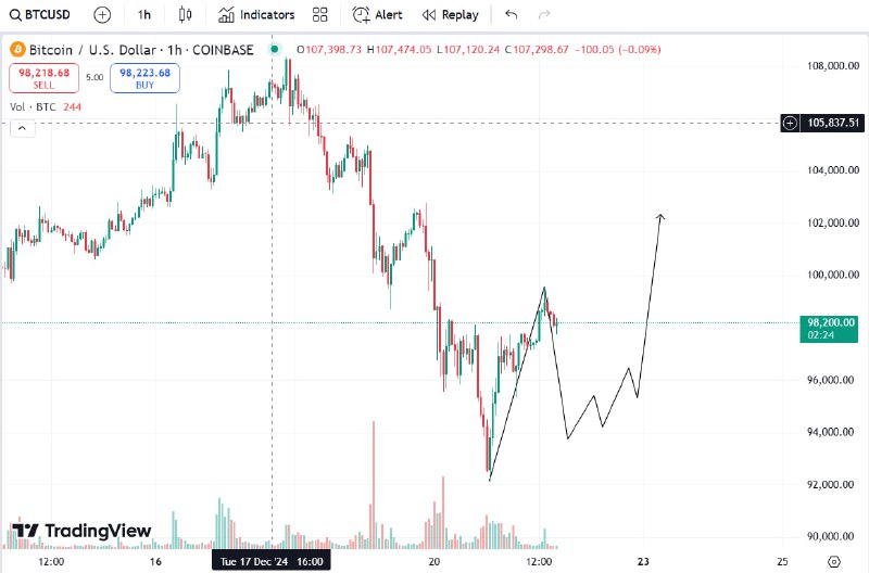 Coinwire Crypto News