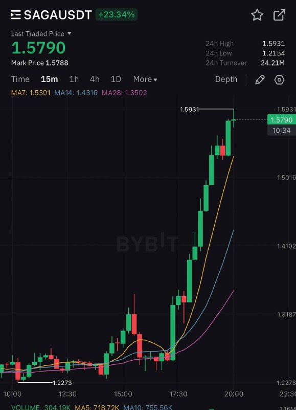 Coinwire Crypto Trading - Announcements