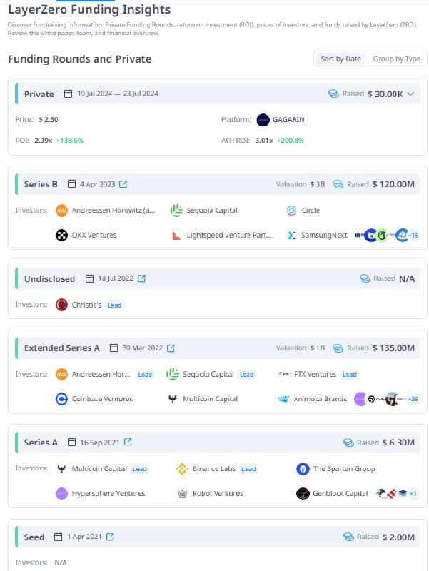 Coinwire Crypto Trading - Announcements