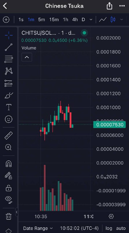 Aped $CHITSU dip. Shilled in a …