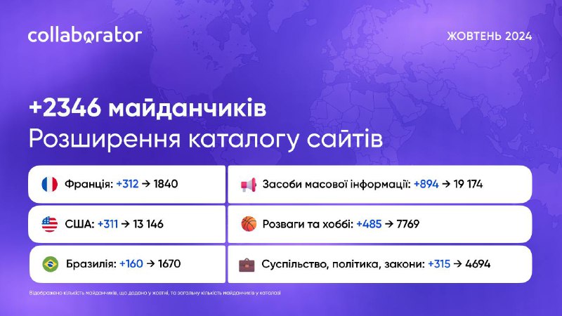 **2340+ нових майданчиків у каталозі: результати …