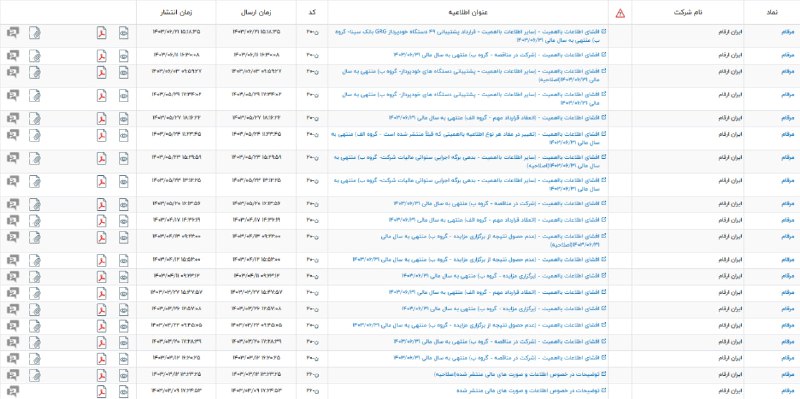 [**#مرقام**](?q=%23%D9%85%D8%B1%D9%82%D8%A7%D9%85) **بخش دوم