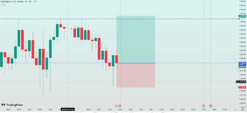 بای XAUUSD