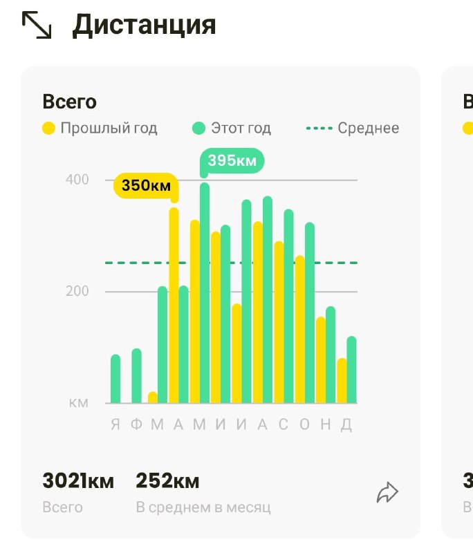 Конец декабря подарил прям совершенно не …