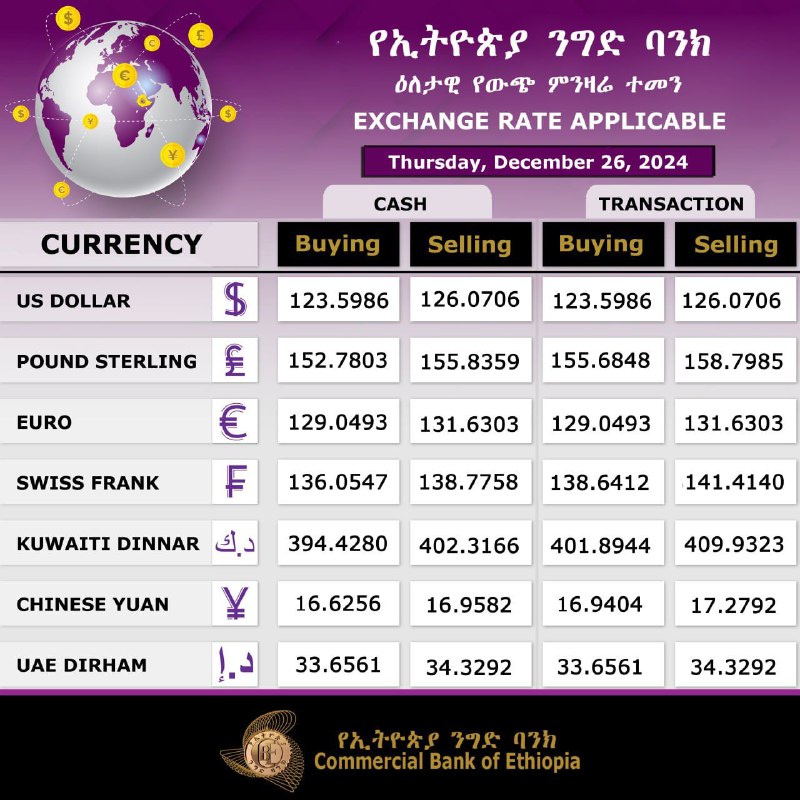 Commercial Bank of Ethiopia