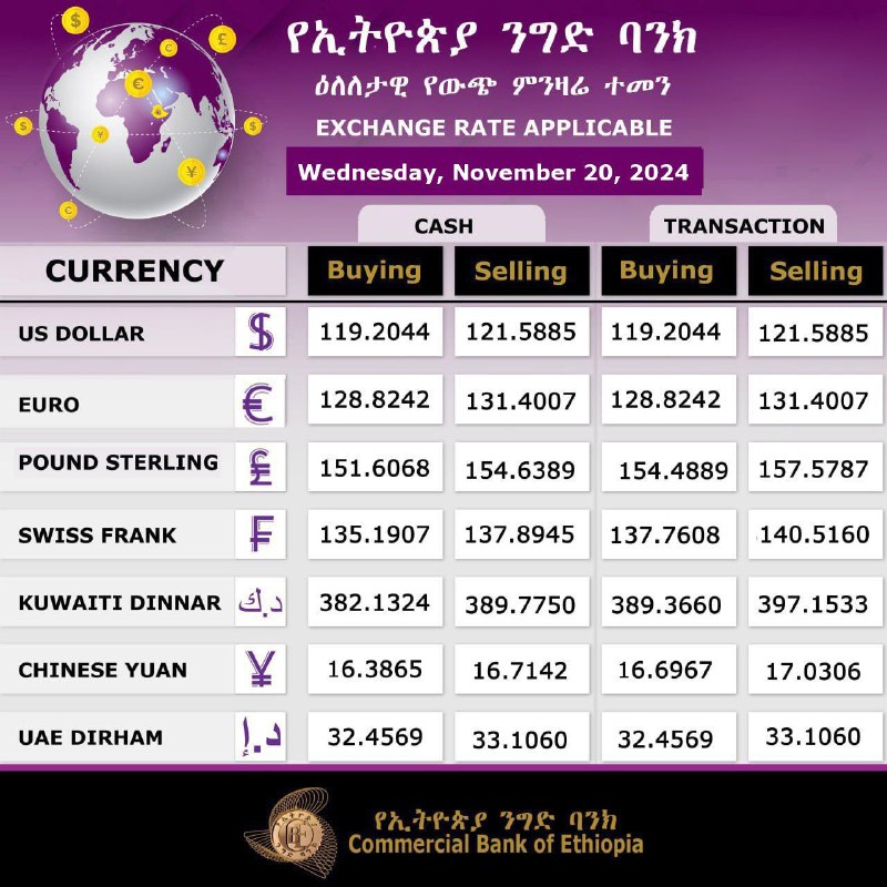 Commercial Bank of Ethiopia