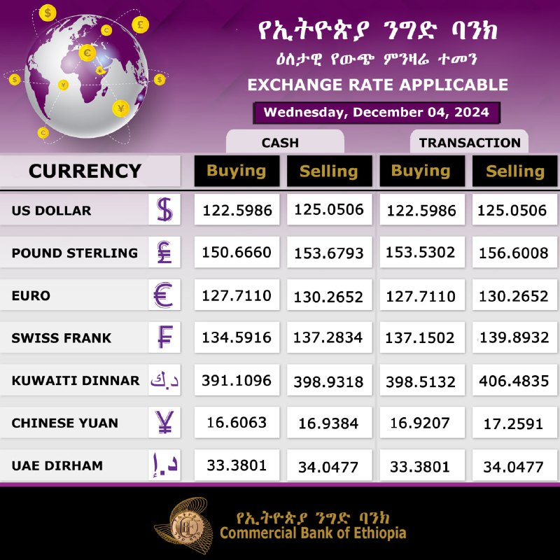 Commercial Bank of Ethiopia