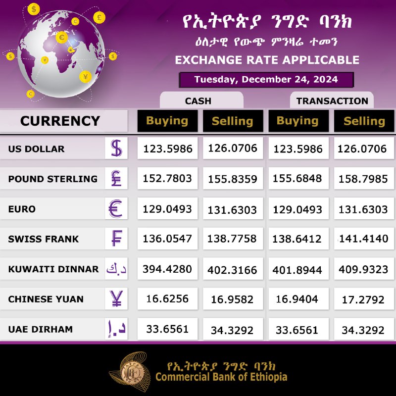 Commercial Bank of Ethiopia