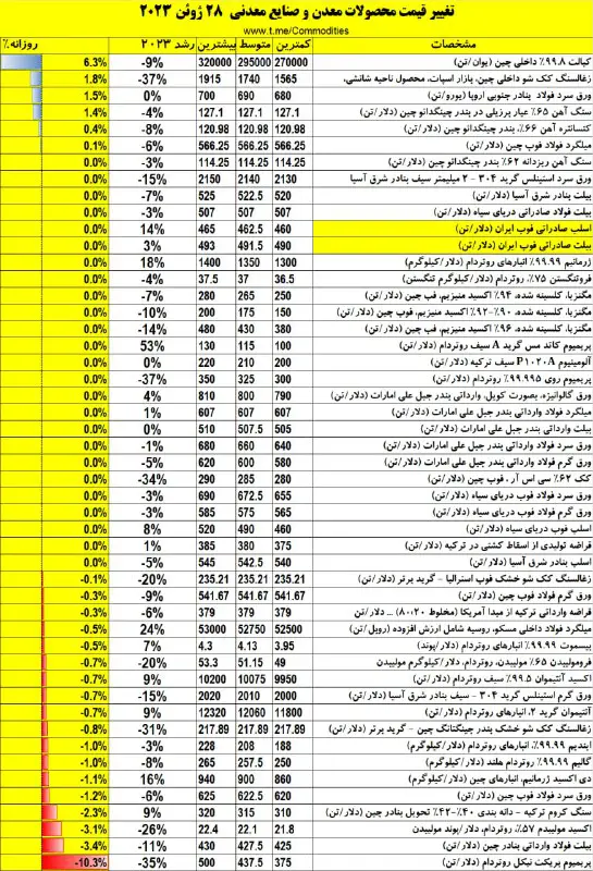 سلام و صبح بخیر و تبریک …