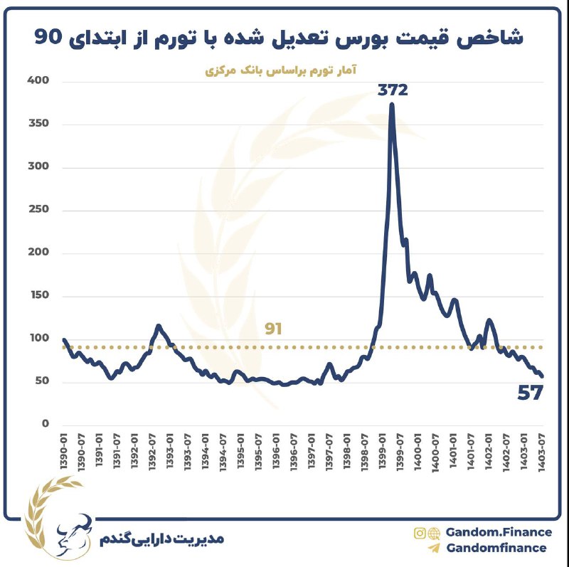 ***🧬*** **آیا سپر تورمی بورس فعال …