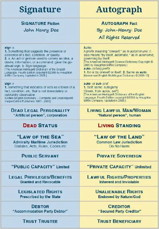 The differences between Law of the …