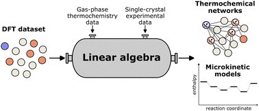 **Unifying thermochemistry concepts in computational heterogeneous …