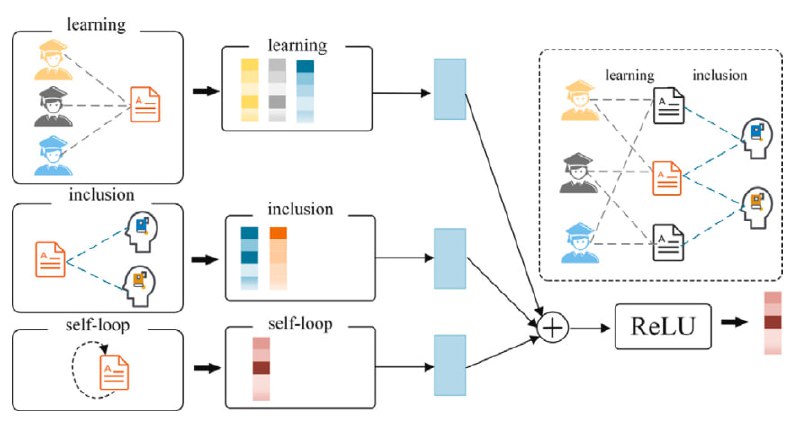 *****📃***Graph neural network based intelligent tutoring …