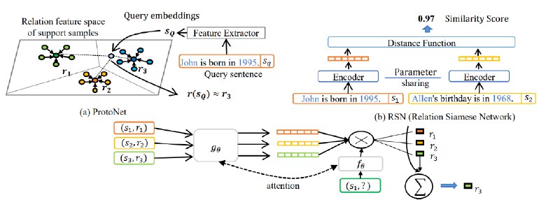 *****📃***A Comprehensive Survey on Automatic Knowledge …