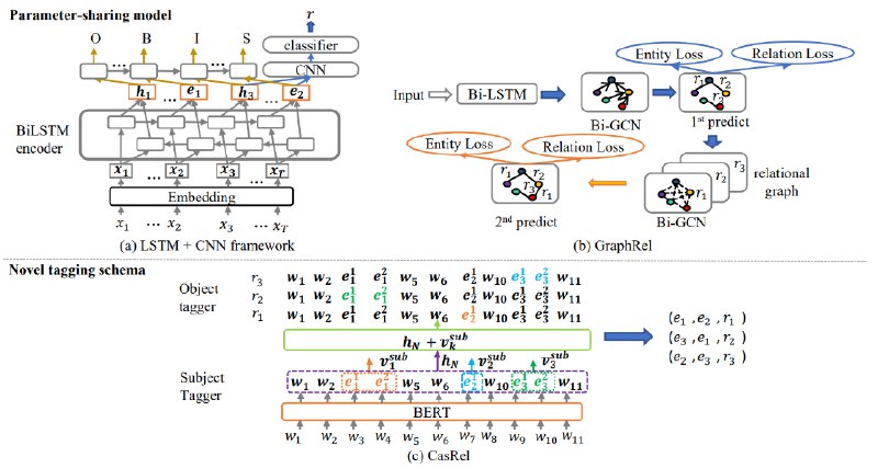 Network Analysis Resources & Updates