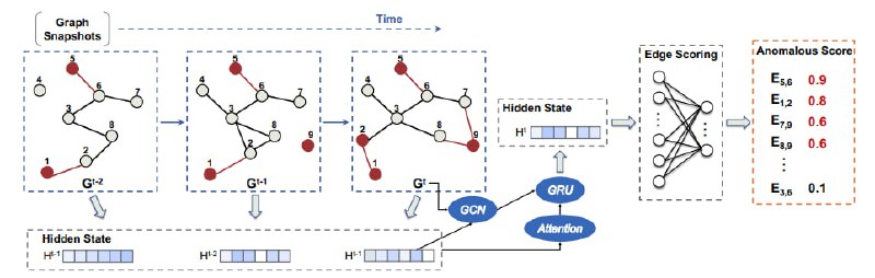 Network Analysis Resources & Updates