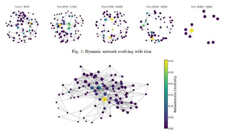 *****📃***A Comprehensive Review of Propagation Models …