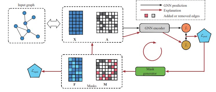 Network Analysis Resources & Updates