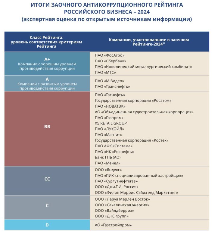 Заметки комплаенс-менеджера