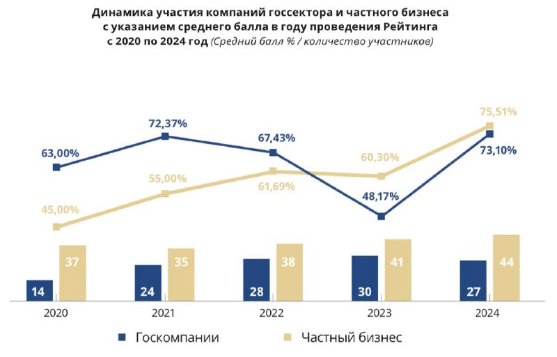 Заметки комплаенс-менеджера