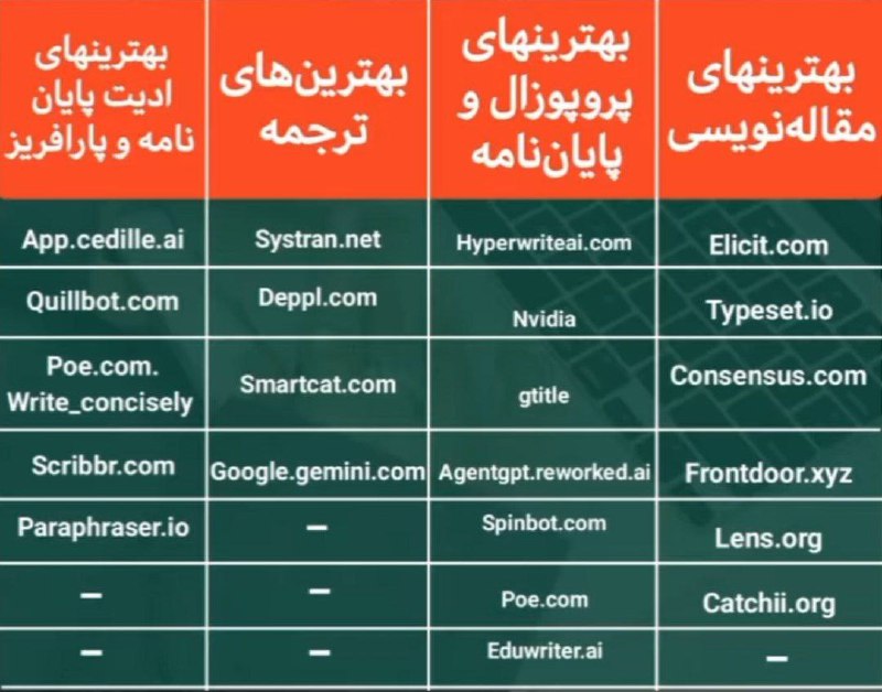 ***✔️***سایت هایی که برای پایان نامه …