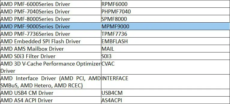 AMD згадала лінійку Ryzen 9000 в …