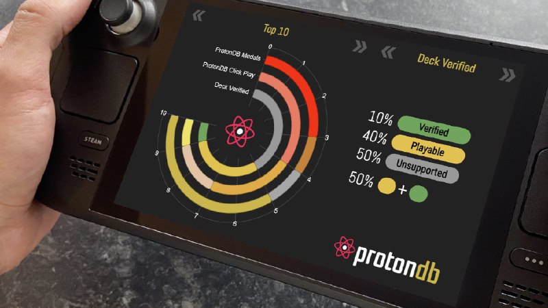 Обновление Proton 9.0-4 Beta: Новые исправления …