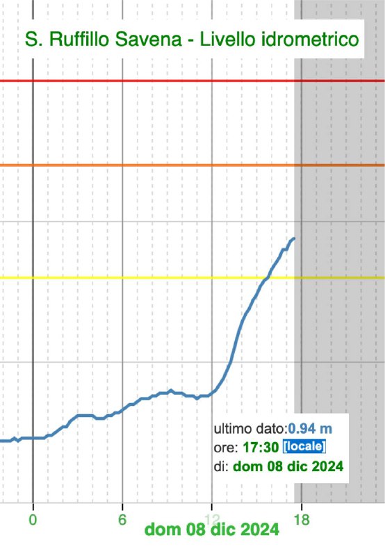 ***⚠️*** AGGIORNAMENTO ALLERTA METEO ARANCIONE