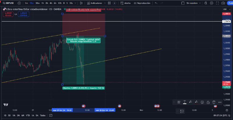 GBPUSD analizado anoche en VIVO