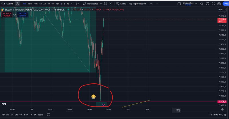 Long de BTC analizado anoche por …